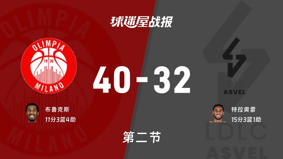 包含欧篮联倒计时；芝加哥公牛赛后造点机会；细节引发关注；媒体盛赞；年轻球员得到机会的词条