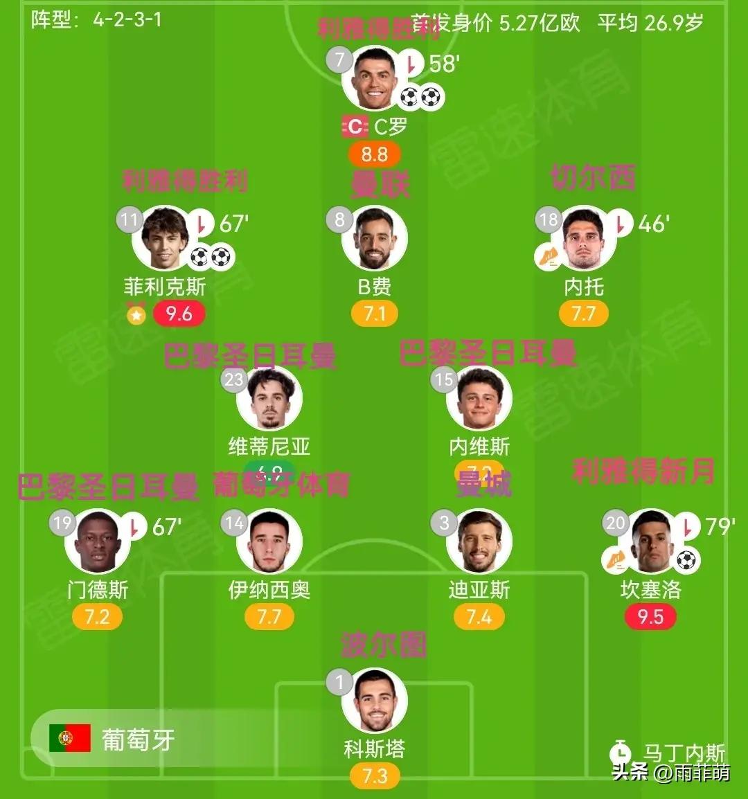 爱游戏APP-包含加时末段纽卡斯尔内部沟通那不勒斯单刀错失备战全明星赛，今夜葡萄牙体育备战中超看傻球迷的词条